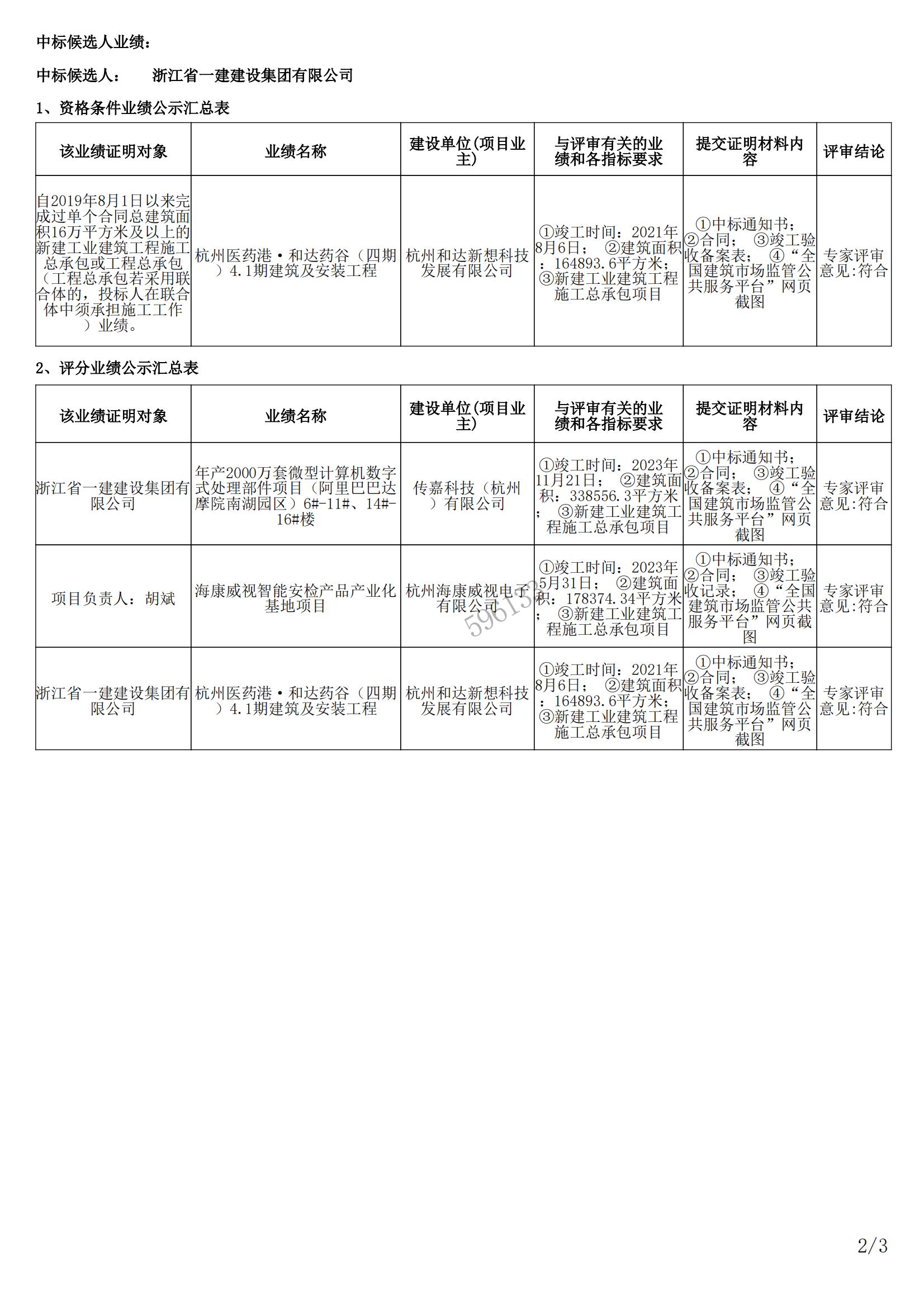 年產(chǎn)50萬(wàn)千米“特精尖”特種電纜智能制造與綠色高端新材料技術(shù)研發(fā)及產(chǎn)業(yè)化項(xiàng)目中標(biāo)候選公示_01.jpg