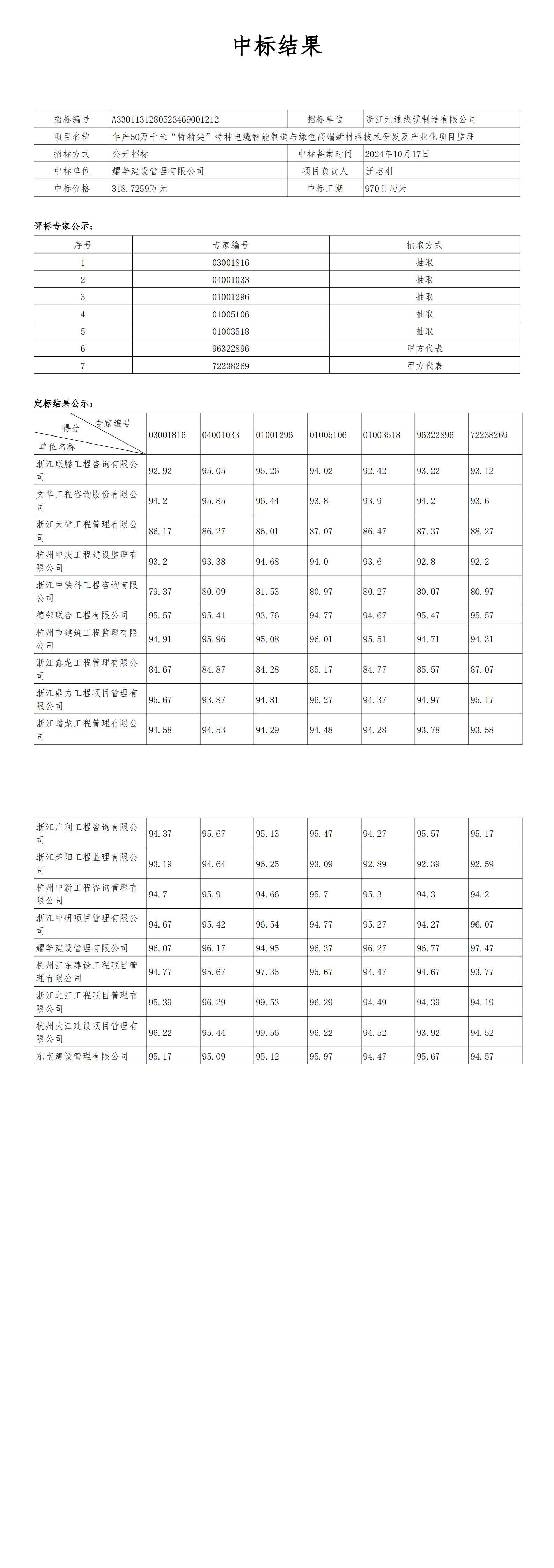 年產(chǎn)50萬千米“特精尖”特種電纜智能制造與綠色高端新材料技術(shù)研發(fā)及產(chǎn)業(yè)化項(xiàng)目監(jiān)理中標(biāo)結(jié)果公告_00.jpg