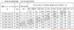 粗端式硅碳棒18-28常用規(guī)格功率電阻范圍表