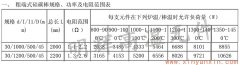 粗端式硅碳棒30-45常用規(guī)格功率電阻范圍表